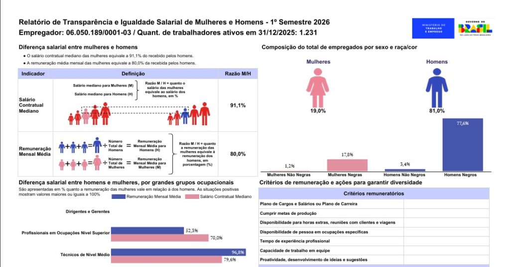 Pesquisa de Igualdade Salarial 1