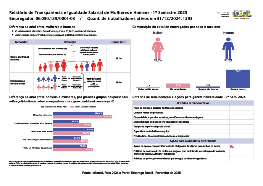 Relatorio de transparencia salarial